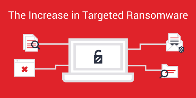 Illustration showing targeted ransomware attacks using malicious files, emails, and compromised computer systems.